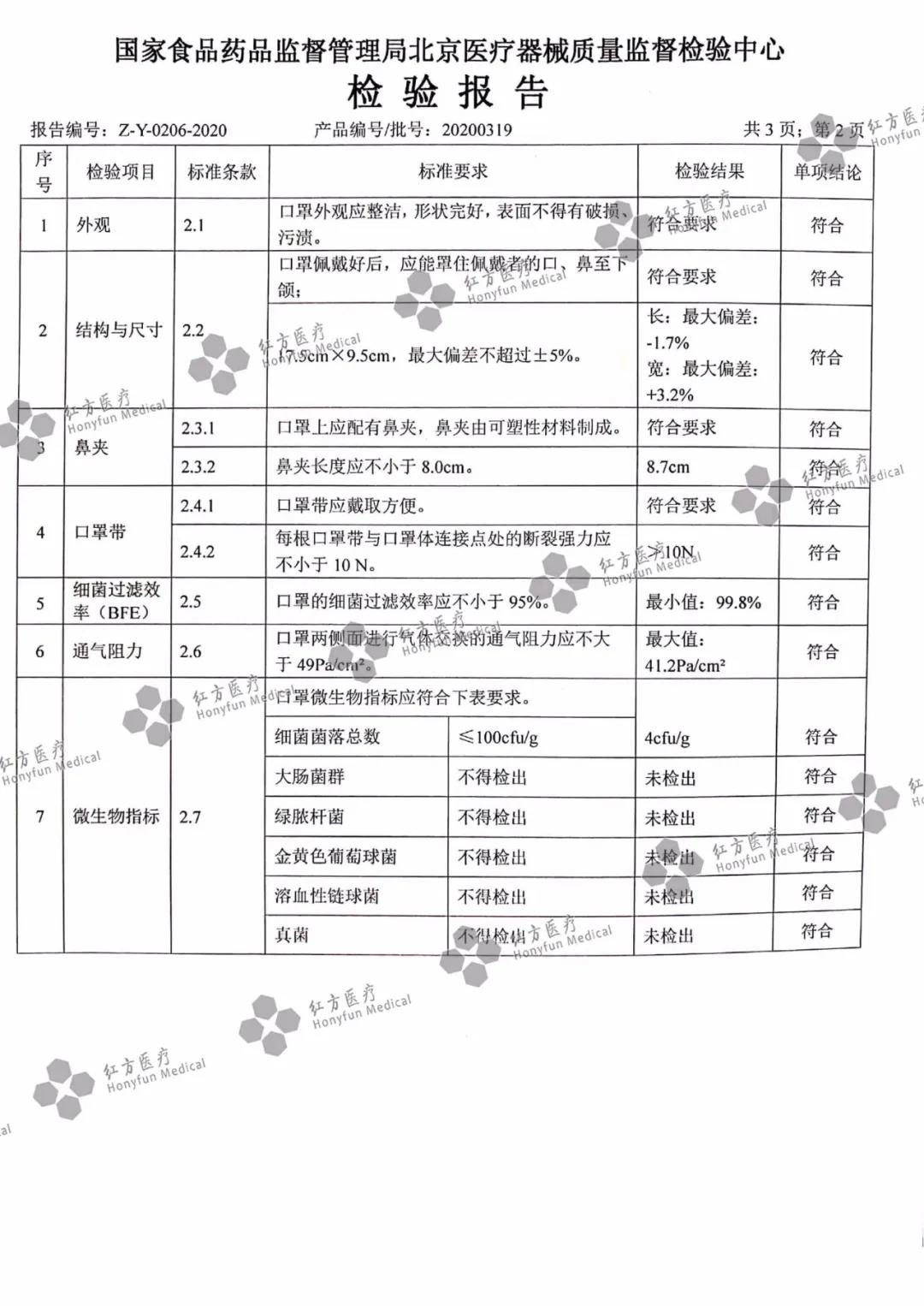 一次性使用醫用口罩檢測報告