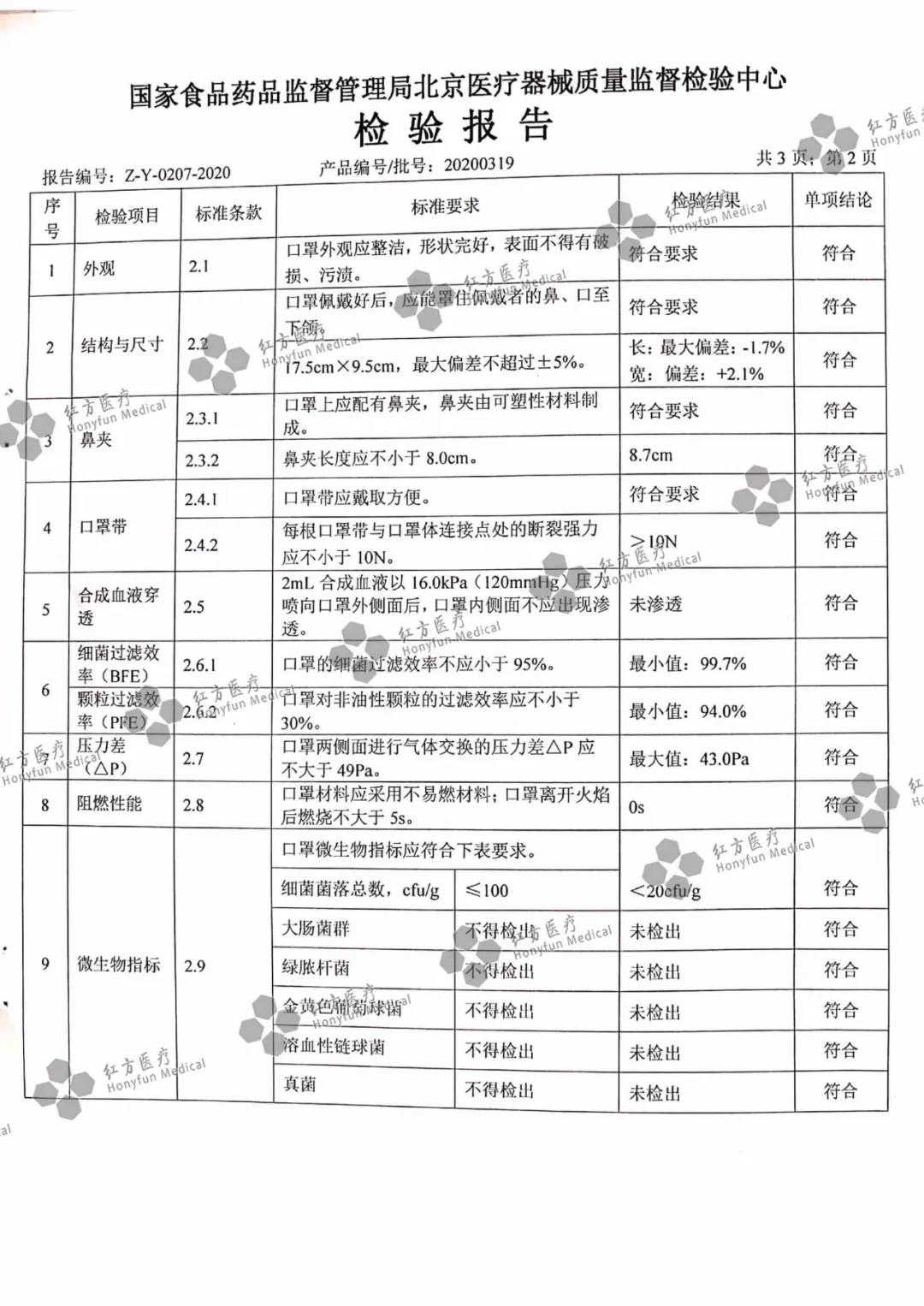 醫用外科口罩檢測報告